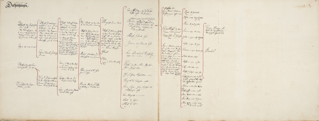 Ein aufgeschlagenes Buch mit einer handschriftlichen Ahnenreihe einer deutschen Familie, mit Text, der die Familiengeschichte beschreibt.