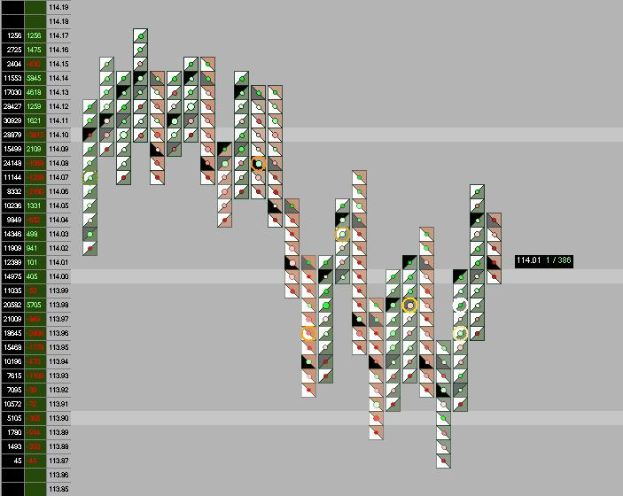 Ein Computerbildschirm, der eine bunte Börsenchart mit verschiedenen Textelementen anzeigt.