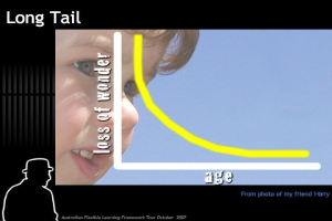 Ein Plakat mit einem traurigen Kindergesicht auf der linken Seite, dem Satz "long tail loss of wonder" auf der rechten Seite und einem zentralen Diagramm.