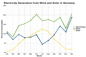 Giga Storage enters German market with purchase of 1400 megawatt-hour battery storage system